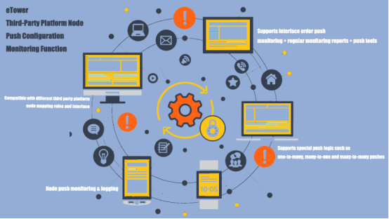 eTower third-party platform node push configuration & monitoring function